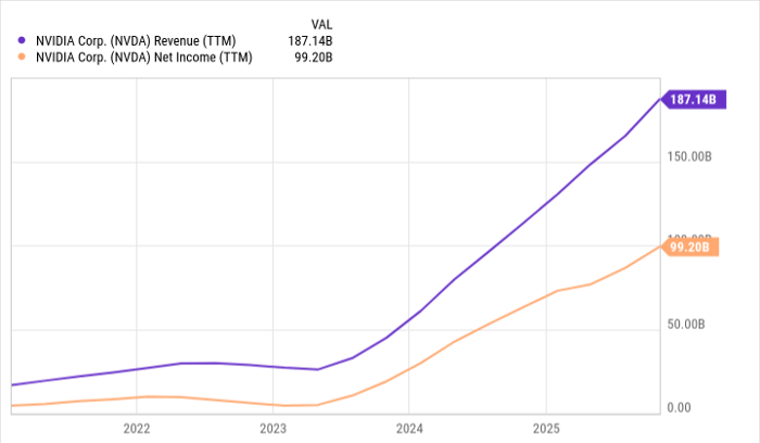 Nvidia 英伟达或将年营收突破 1 万亿美元：AI 基建时代最强科技股的长期逻辑