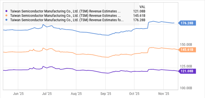 TSMC台积电才是AI时代真正的赢家：比英伟达更值得买的半导体股？