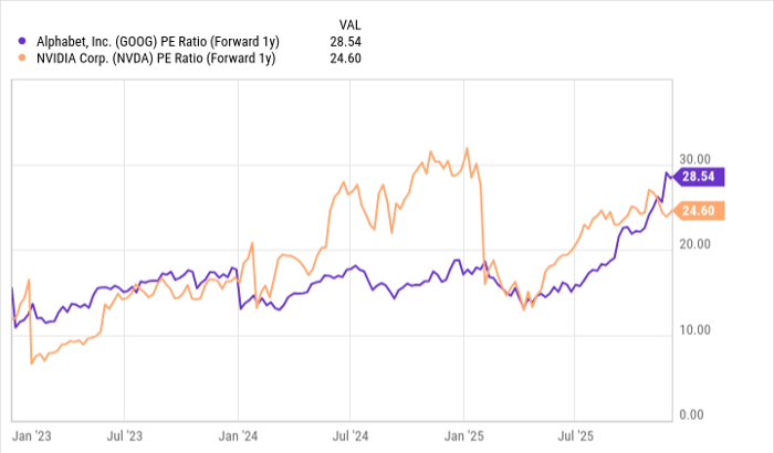 Alphabet 进军 AI 芯片能否撼动 Nvidia？投资者必须关注的两大风险与机会