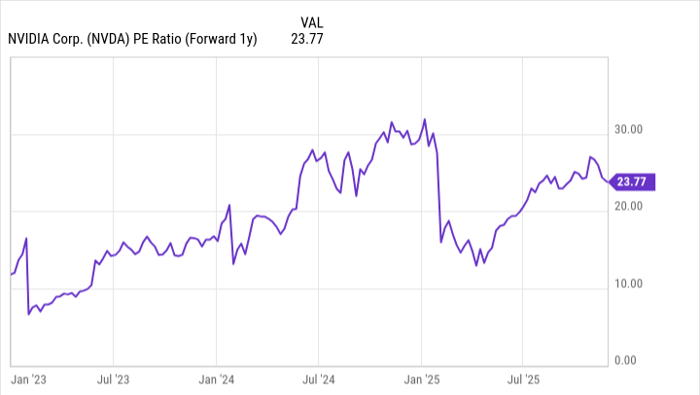 Alphabet TPU 崛起，Nvidia 优势要削弱？深度拆解 2026 年 AI 芯片之战