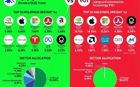 迈向 2026：为什么 QQQM 是更优的科技 ETF 选择，而 VGT 需要谨慎对待？