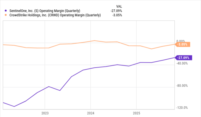AI热潮下被忽视的黄金赛道：CrowdStrike与SentinelOne的长期价值