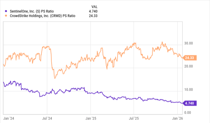 AI热潮下被忽视的黄金赛道：CrowdStrike与SentinelOne的长期价值