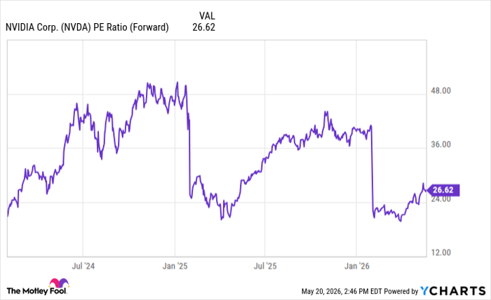 AI投资逻辑生变?Druckenmiller押注“推理时代”,不再只看Nvidia GPU