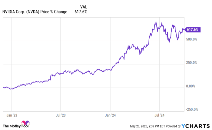 AI投资逻辑生变?Druckenmiller押注“推理时代”,不再只看Nvidia GPU